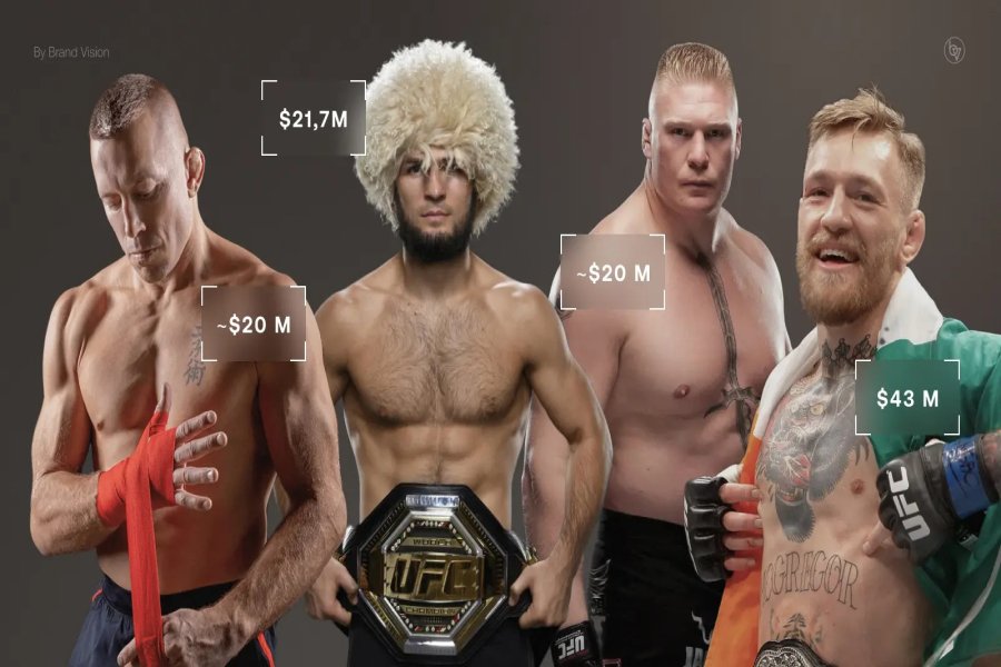 Khabib Nurmagomedov Net Worth 